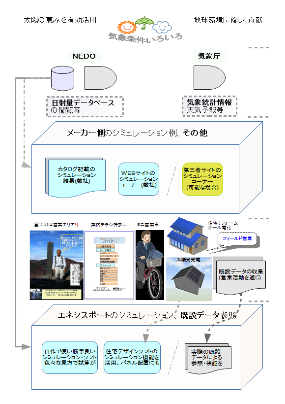 == Simulation style == zdVXe̔dʐ\tg(Simulation Soft)
